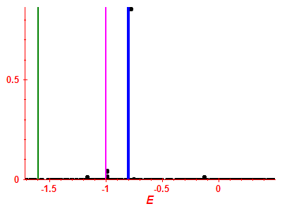 Strength function